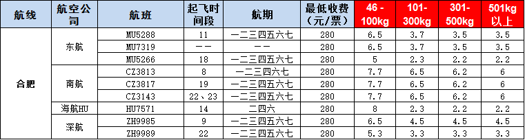 10月22號(hào)廣州到合肥空運(yùn)價(jià)格