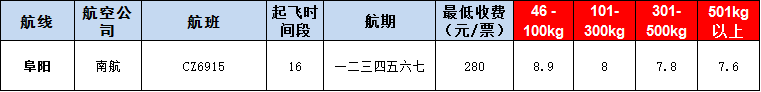 10月22號(hào)廣州到阜陽(yáng)空運(yùn)價(jià)格