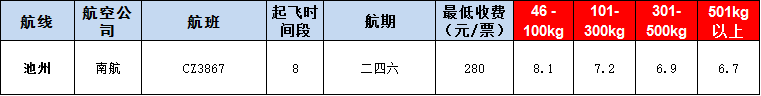 10月22號(hào)廣州到池州空運(yùn)價(jià)格