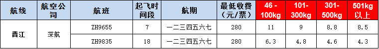 10月22號(hào)廣州到晉江空運(yùn)價(jià)格