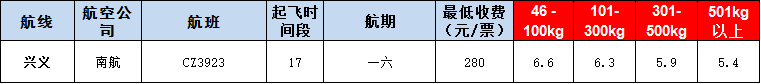 10月23號廣州到興義空運價格