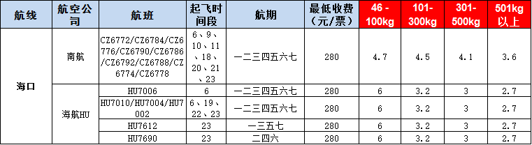 10月23號(hào)廣州到海口空運(yùn)價(jià)格