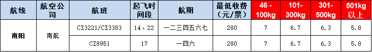 10月23號(hào)廣州到l南陽空運(yùn)價(jià)格