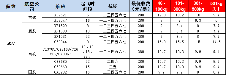 10月24號(hào)廣州到武漢空運(yùn)價(jià)格