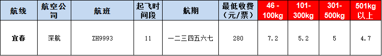 10月24號廣州到宜春空運(yùn)價(jià)格