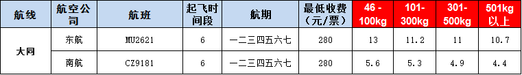 10月25號廣州到大同空運價格