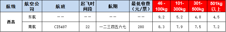 10月28號廣州到西昌空運價格