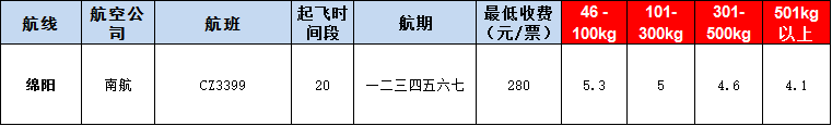 10月29號廣州到綿陽空運價格