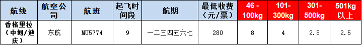 10月30號(hào)廣州到香格里拉空運(yùn)價(jià)格