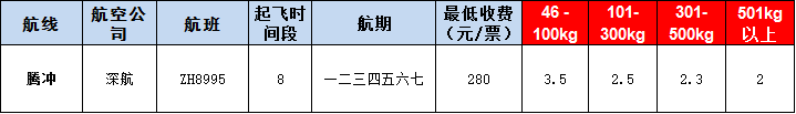 10月30號(hào)廣州到騰沖空運(yùn)價(jià)格