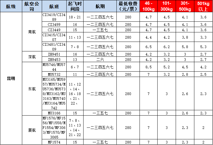 10月30號(hào)廣州到昆明空運(yùn)價(jià)格