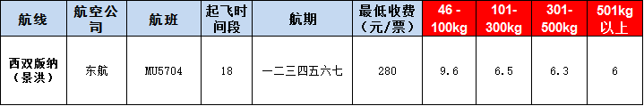 10月30號(hào)廣州到麗江空運(yùn)價(jià)格