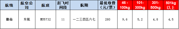 10月30號(hào)廣州到保山空運(yùn)價(jià)格