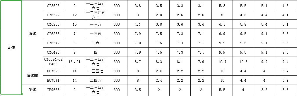 11月1日到11月31號(hào)廣州到大連空運(yùn)價(jià)格