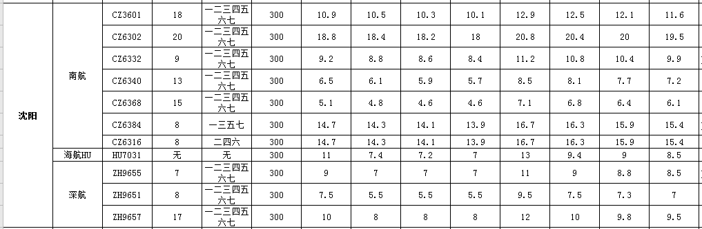 11月1號(hào)到11月30號(hào)廣州到沈陽(yáng)空運(yùn)價(jià)格