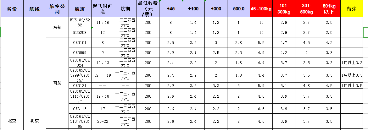 廣州到北京飛機托運價格-11月20號發(fā)布