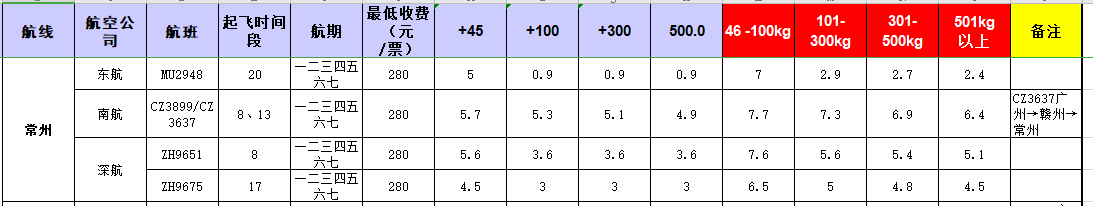 廣州到常州飛機(jī)托運(yùn)價(jià)格-11月27號(hào)發(fā)布