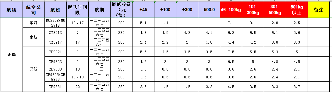 廣州到無錫飛機(jī)托運(yùn)價(jià)格-11月27號(hào)發(fā)布