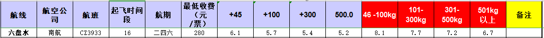 廣州到六盤水飛機托運價格-12月9號發(fā)布
