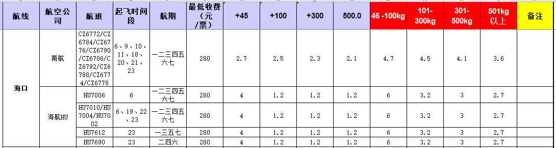 廣州到海口飛機托運價格-12月10號發(fā)布