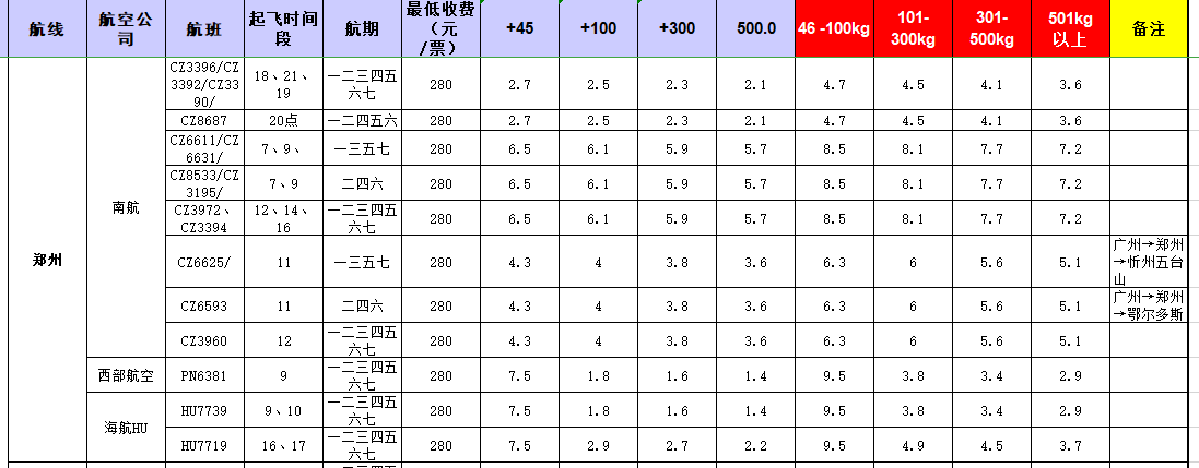 廣州到鄭州飛機托運價格-12月10號發(fā)布