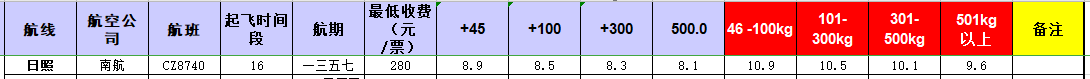 廣州到日照飛機托運價格-12月17號發(fā)布