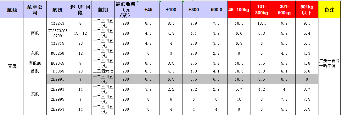 廣州到青島飛機托運價格-12月17號發(fā)布