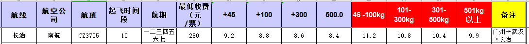 廣州到長治飛機(jī)托運(yùn)價(jià)格-12月17號(hào)發(fā)布