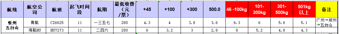 廣州到五臺(tái)山飛機(jī)托運(yùn)價(jià)格-12月19號(hào)發(fā)布