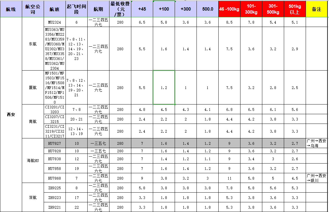 廣州到西安飛機(jī)托運(yùn)價(jià)格-12月20號(hào)發(fā)布