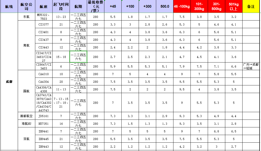 廣州到成都飛機(jī)托運(yùn)價(jià)格-12月23號(hào)發(fā)布