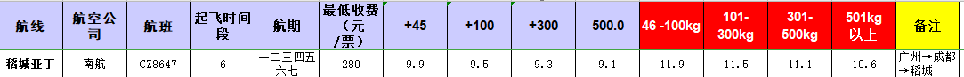 廣州到稻城亞丁飛機(jī)托運(yùn)價(jià)格-12月23號(hào)發(fā)布
