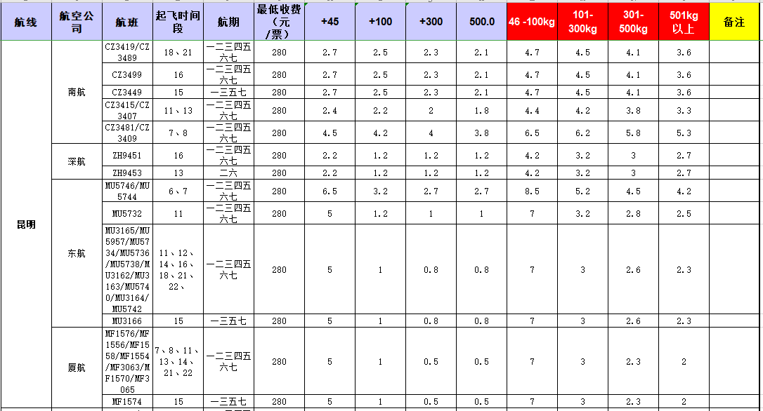 廣州到 昆明飛機托運價格-12月26號發(fā)布