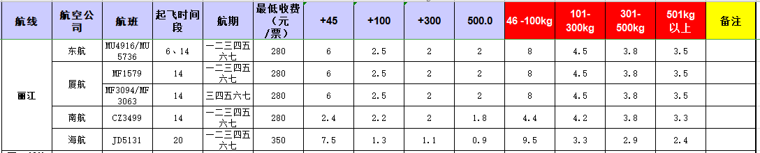 廣州到 麗江飛機托運價格-12月26號發(fā)布