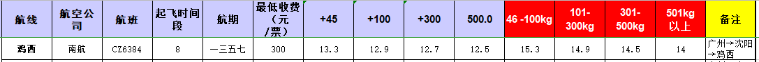 廣州到雞西飛機托運價格-1月份空運價格發(fā)布