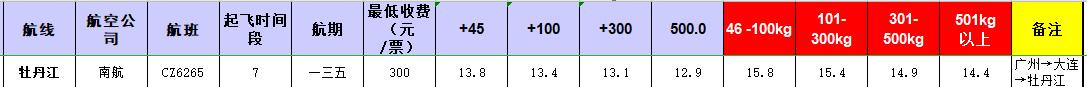 廣州到牡丹江飛機托運價格-1月份空運價格發(fā)布