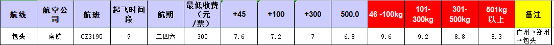廣州到包頭飛機(jī)托運(yùn)價(jià)格-1月份空運(yùn)價(jià)格發(fā)布