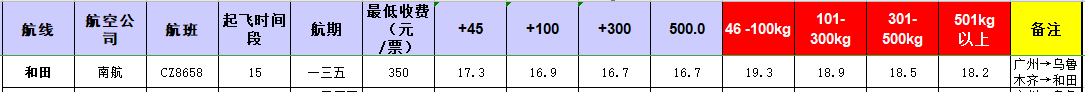 廣州到和田飛機托運價格-1月份空運價格發(fā)布